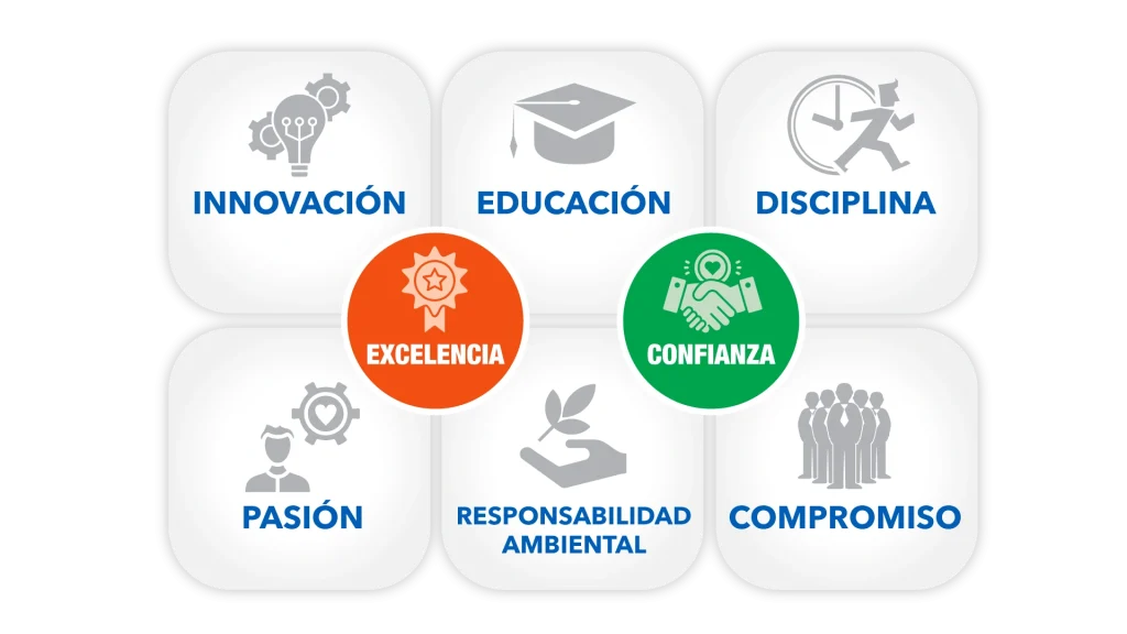 Valores
